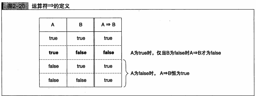 蕴含的逻辑关系_蕴含和逻辑蕴含区别[通俗易懂]