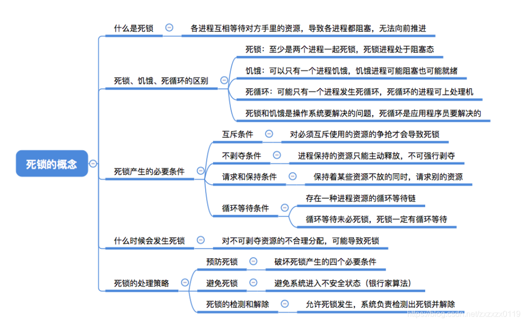 在這裡插入圖片描述