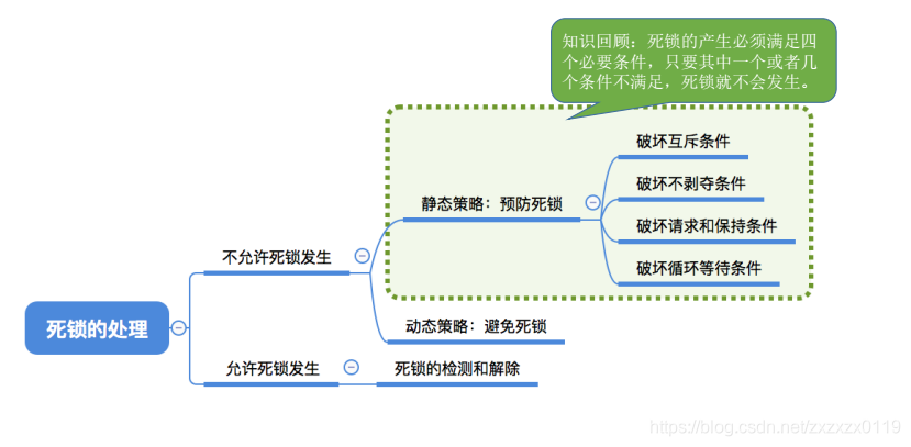 在這裡插入圖片描述