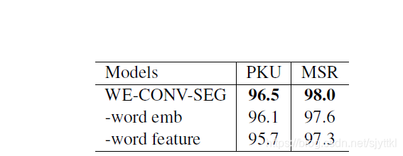 卷积神经网络和Word Embeddings 在中文分词领域的应用