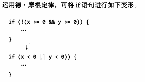 德.摩根定律及其理解