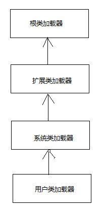 在這裡插入圖片描述