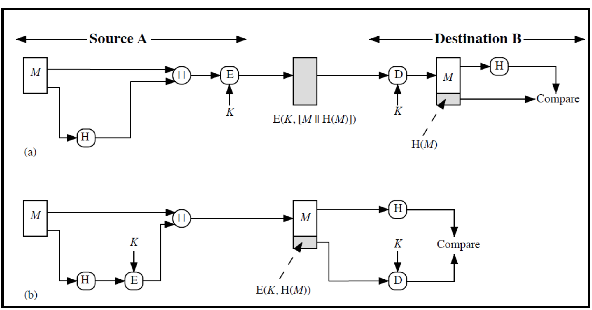 密码学Hash函数 Cryptographic Hash Functions #11_bit by bit exclusive or-CSDN博客
