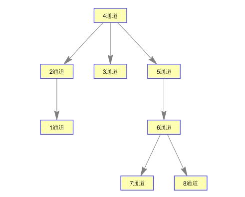 Matlab绘制树形图 C Redrock的博客 Csdn博客 Matlab树状图