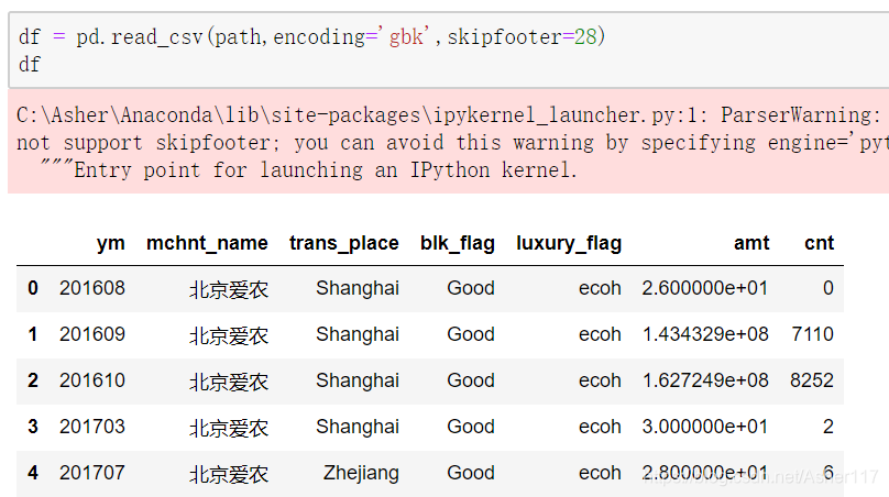 【Python3】pandas.read_csv详解_python3 pandas 读csv-CSDN博客