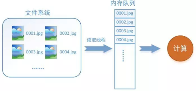 在這裡插入圖片描述