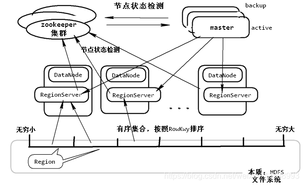 架構圖