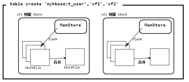 架构图
