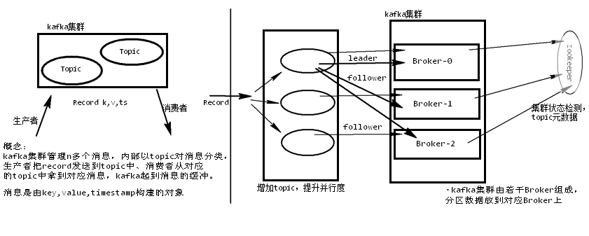 -- kafka架构图