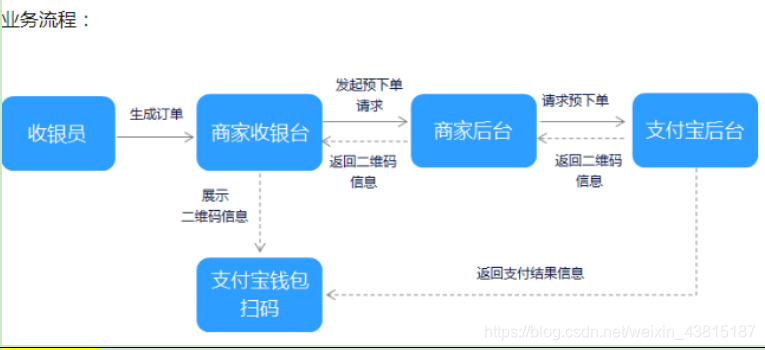 支付流程在這裡插入圖片描述