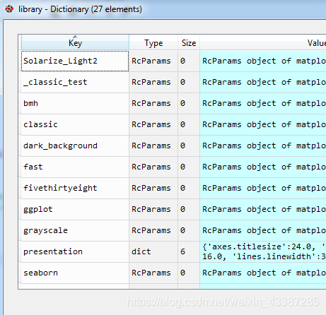python学习日记25matplotlib_oserror: 'science' not found in the style ...