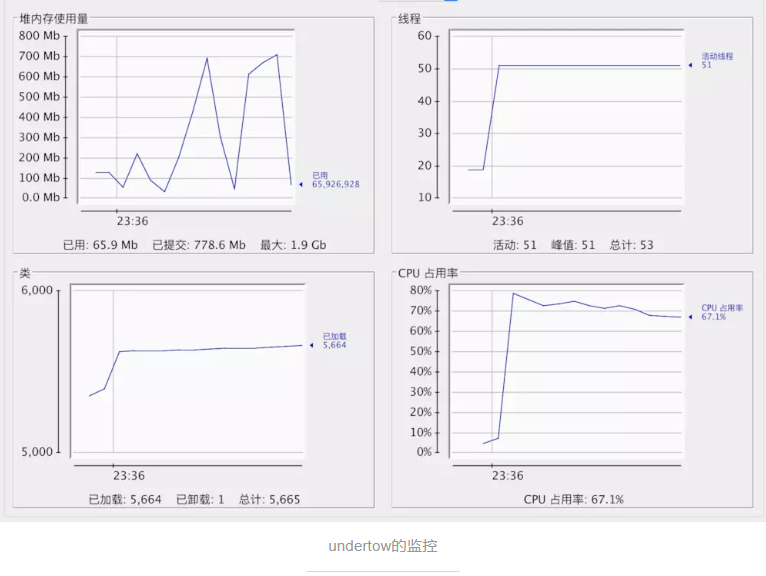 SpringBoot2使用Undertow来提高应用性能（springbootstarterundertow）_springboot