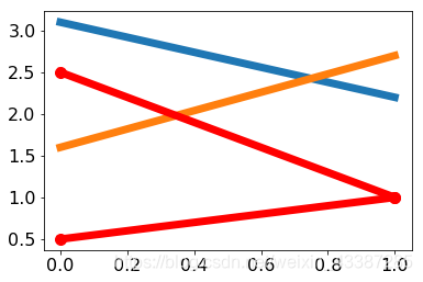 python学习日记25matplotlib_pylab和mpl的关系-CSDN博客