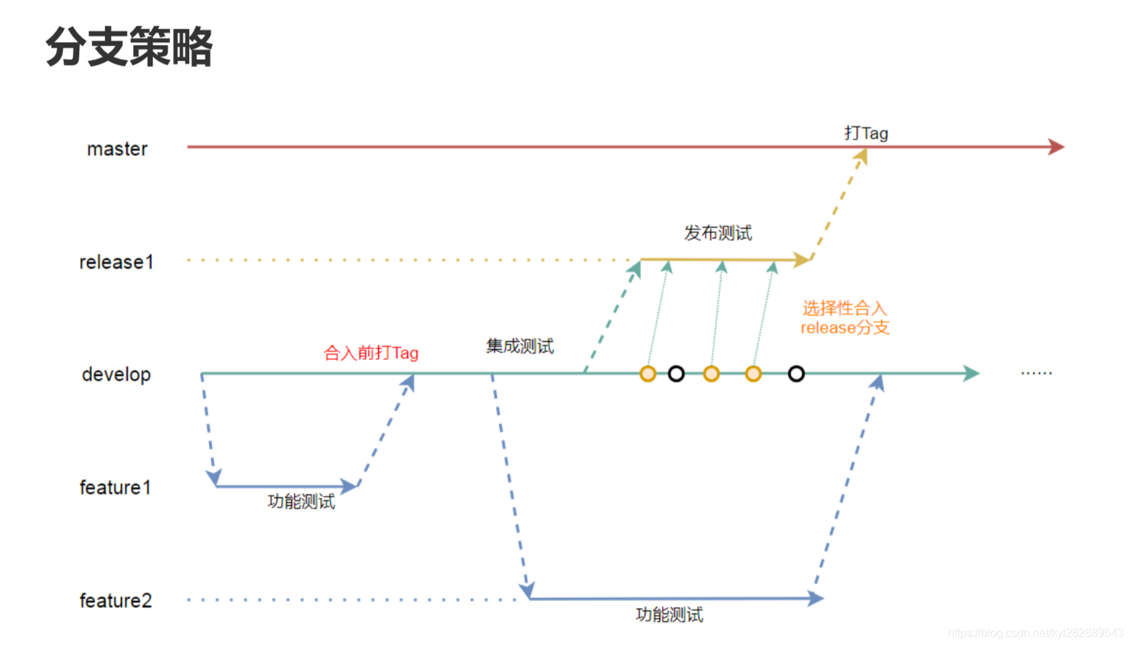 ](https://img-blog.csdnimg.cn/20181213111812769.png?x-oss-process=image/watermark,type_ZmFuZ3poZW5naGVpdGk,shadow_10,text_aHR0cHM6Ly9ibG9nLmNzZG4ubmV0L2t5bDI4Mjg4OTU0Mw==,size_16,color_FFFFFF,t_70)