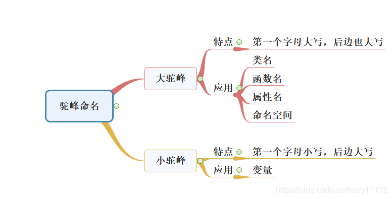 在這裡插入圖片描述