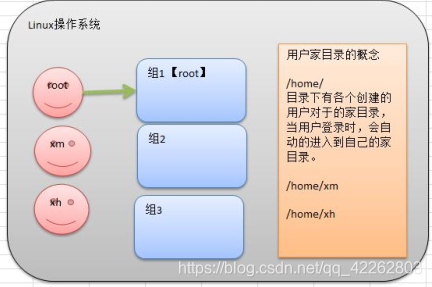 用户家目录详解