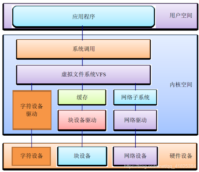 在這裡插入圖片描述