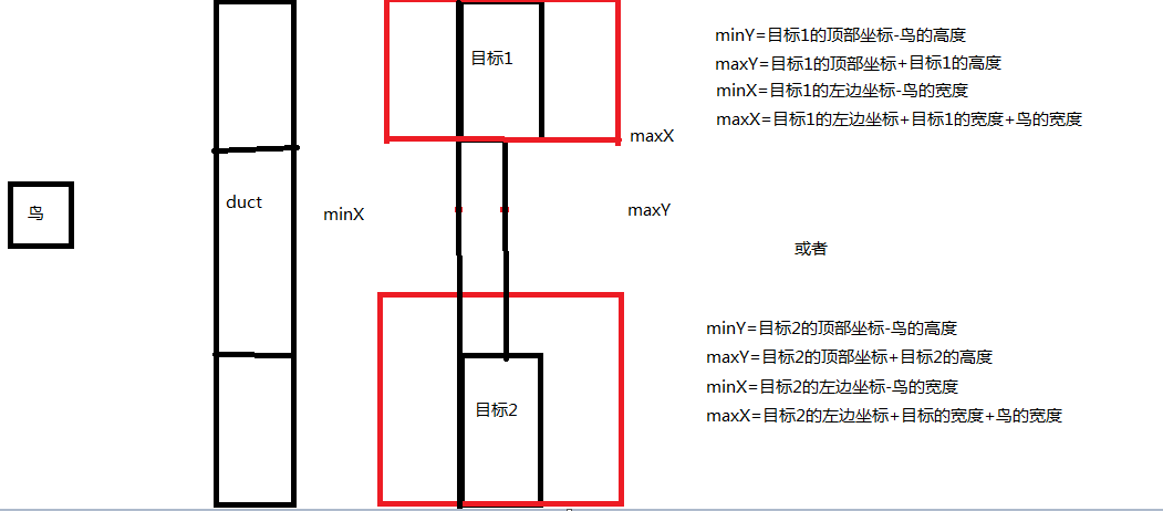html+css+js实现小游戏flybird(完整版)