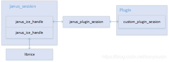 Janus Statement Example Janus架构以及基本开发_janus结构-CSDN博客