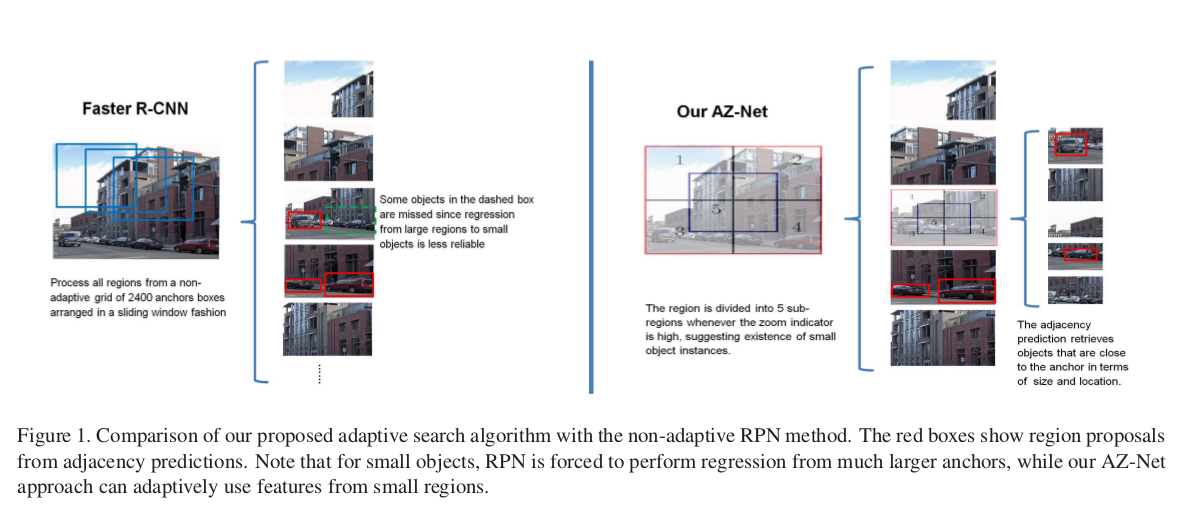 Adaptive Object Detection Using Adjacency and Zoom PredictionCSDN博客