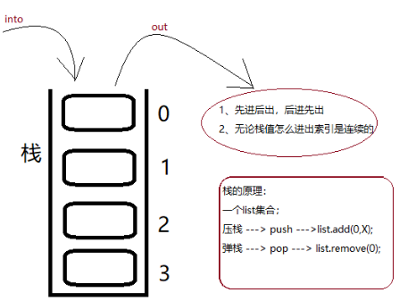 Root栈的原理图片描述