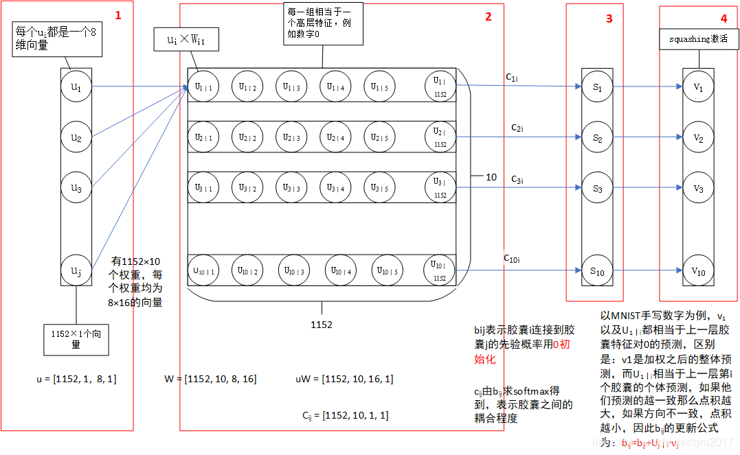 动态路由图