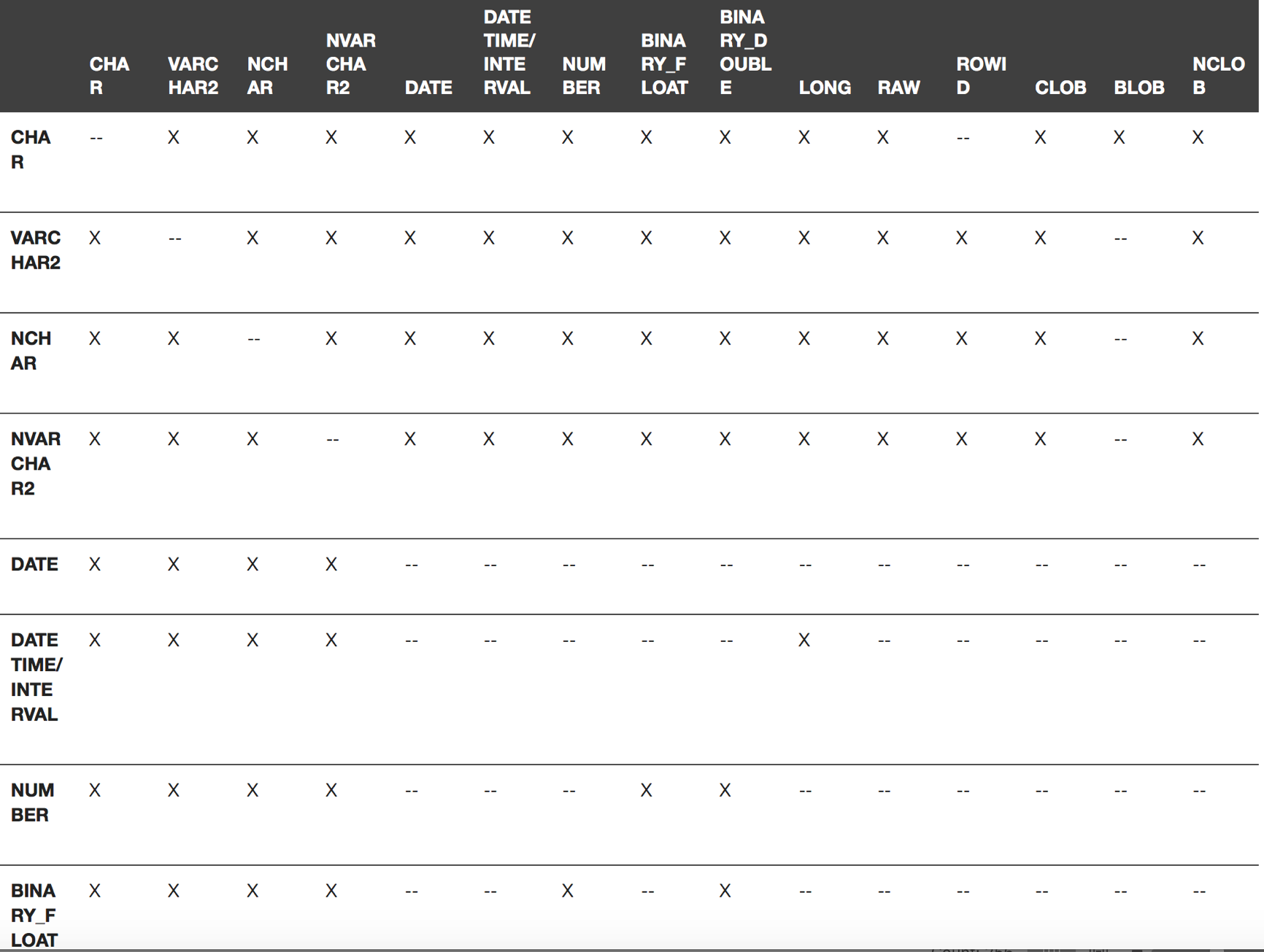 Oracle隐式转换的规则 Liuzhilong的博客 程序员宝宝 Oracle隐式转换 程序员宝宝