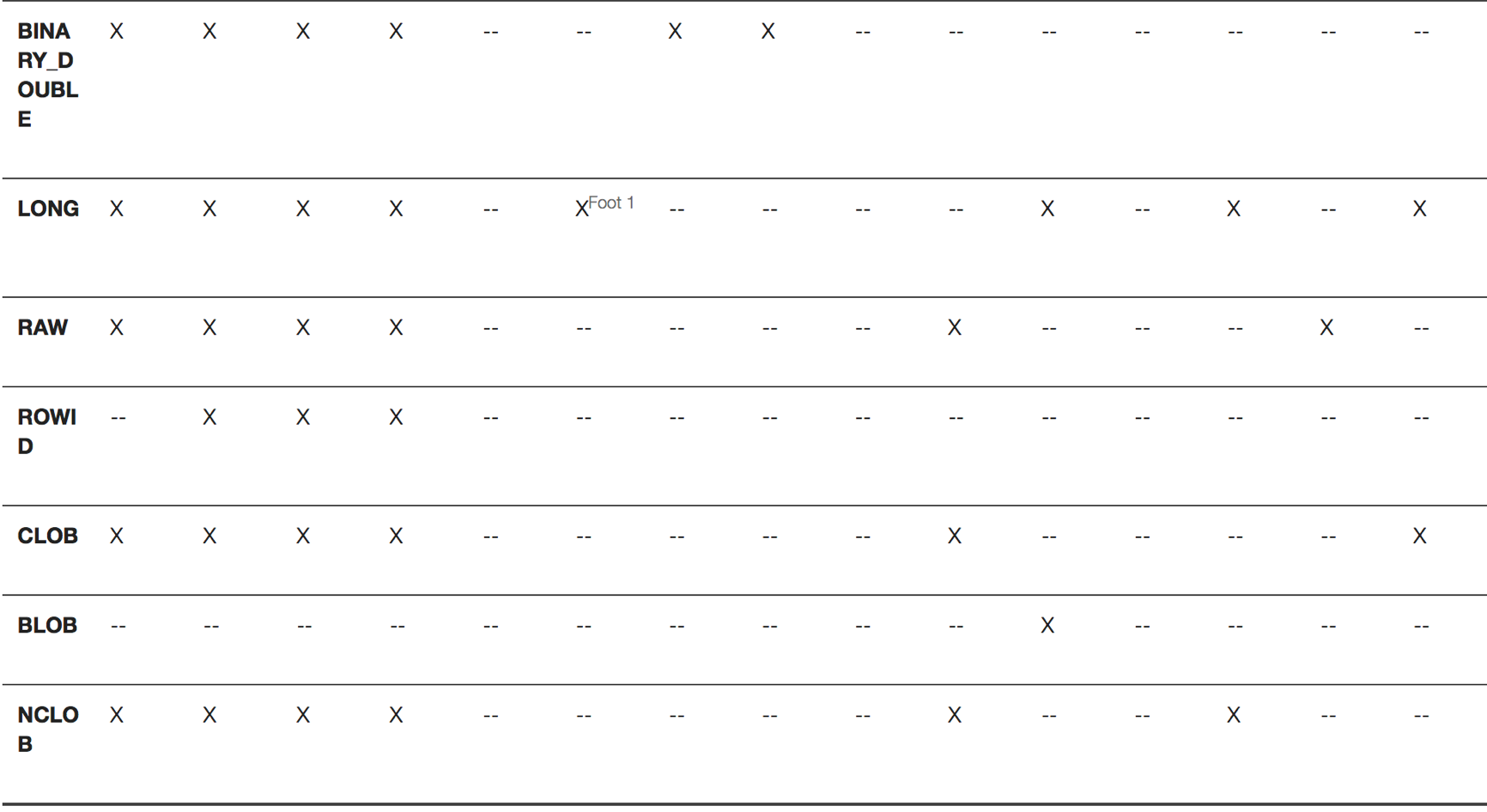 Oracle隐式转换的规则 Liuzhilong的博客 程序员宝宝 Oracle隐式转换 程序员宝宝