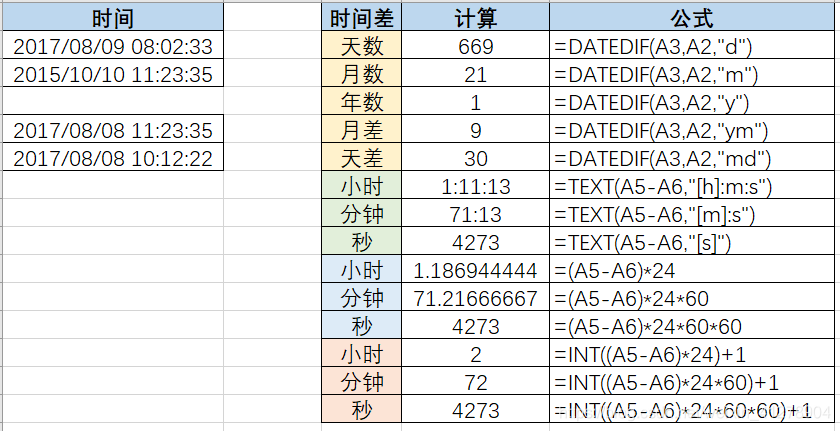 不挨个敲了，看截图吧