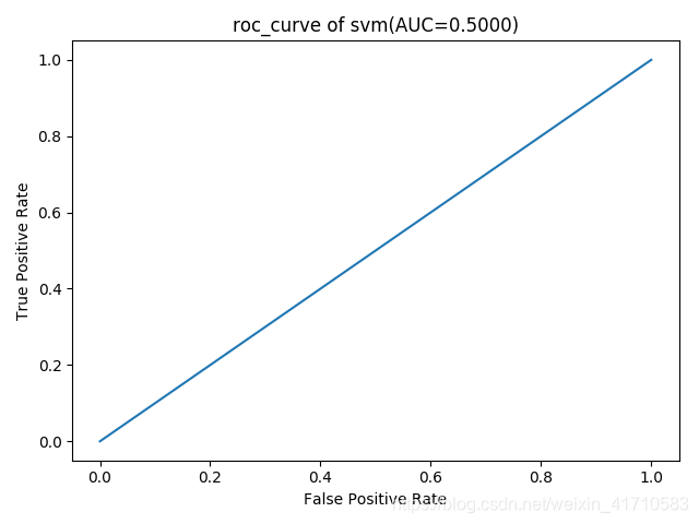 svm_roc