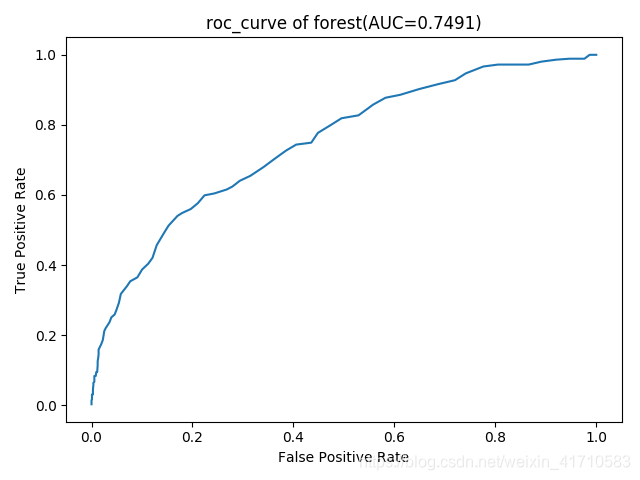 forest_roc