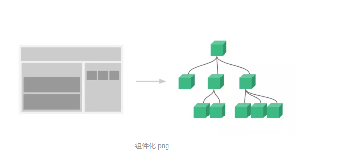 Vue最简洁最全的入门教程