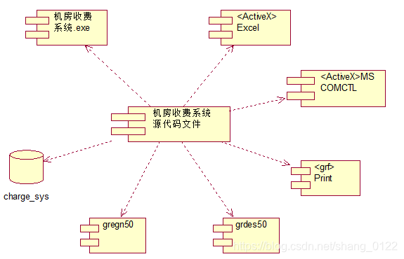 UML建模——实现图(组件图、配置图)_配置图建模实例-CSDN博客
