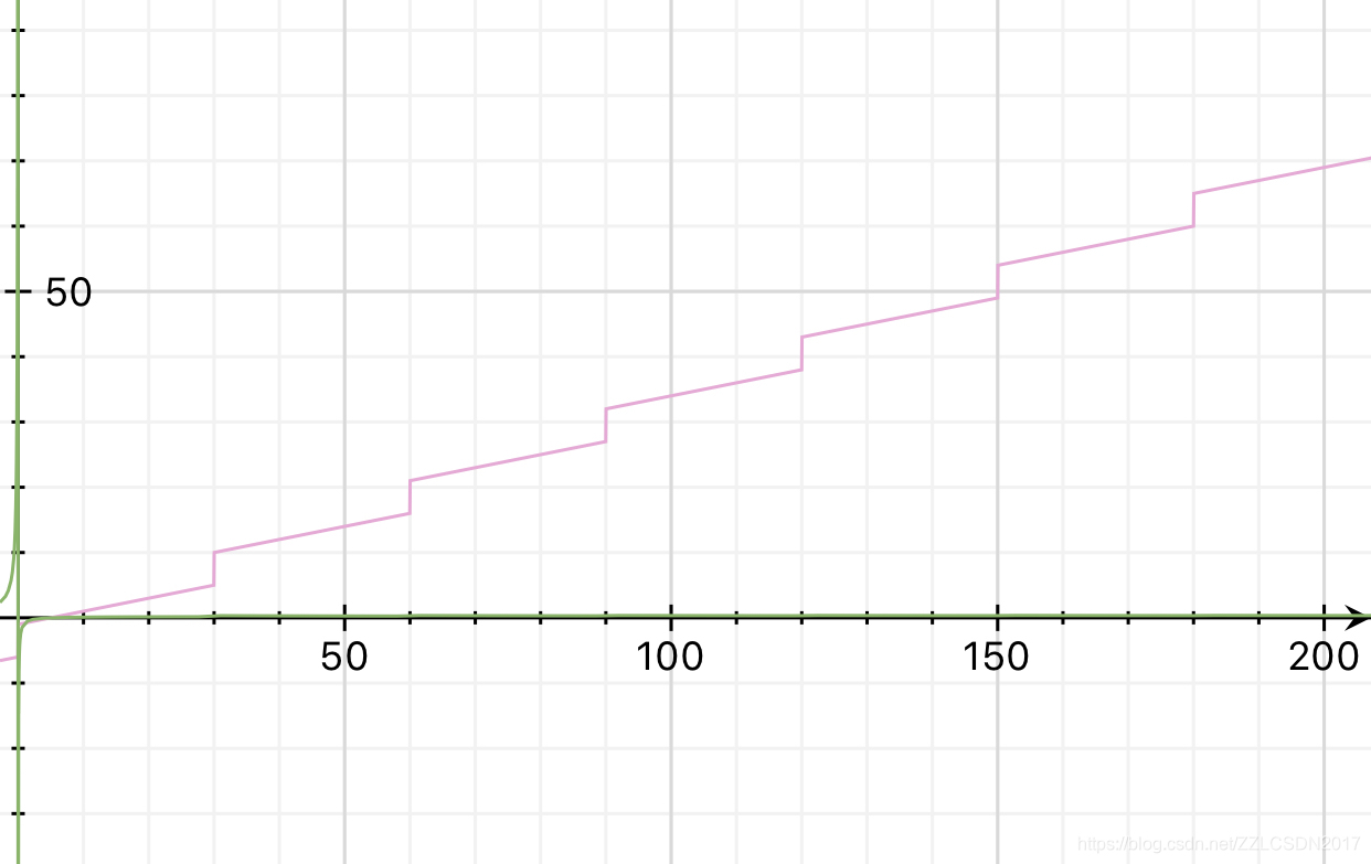关于forest软件金币快速获取的方法 将forest最长专注时间调整为3小时 Forest买植物攻略 有组织在