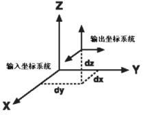 三引數法