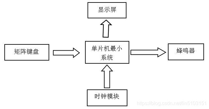 在這裡插入圖片描述