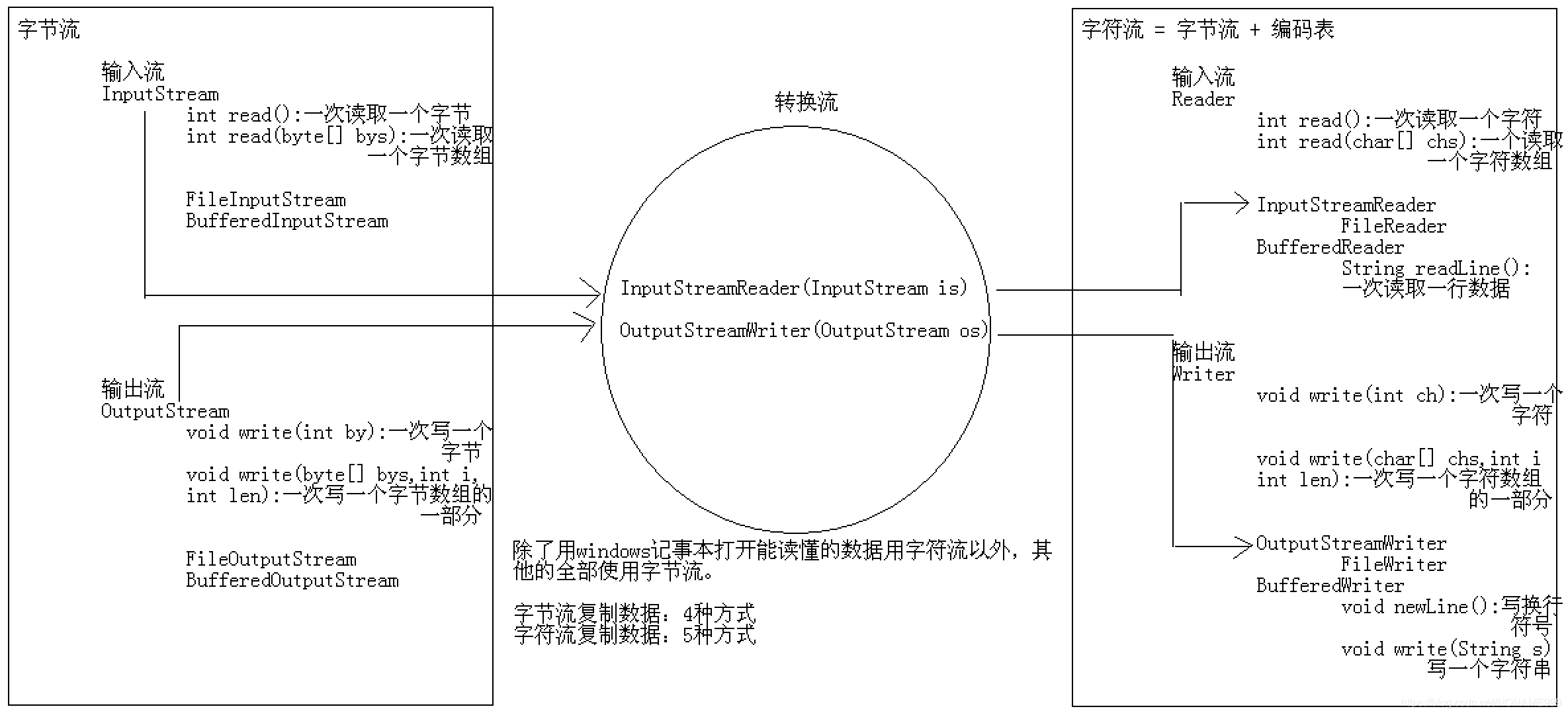 在這裡插入圖片描述