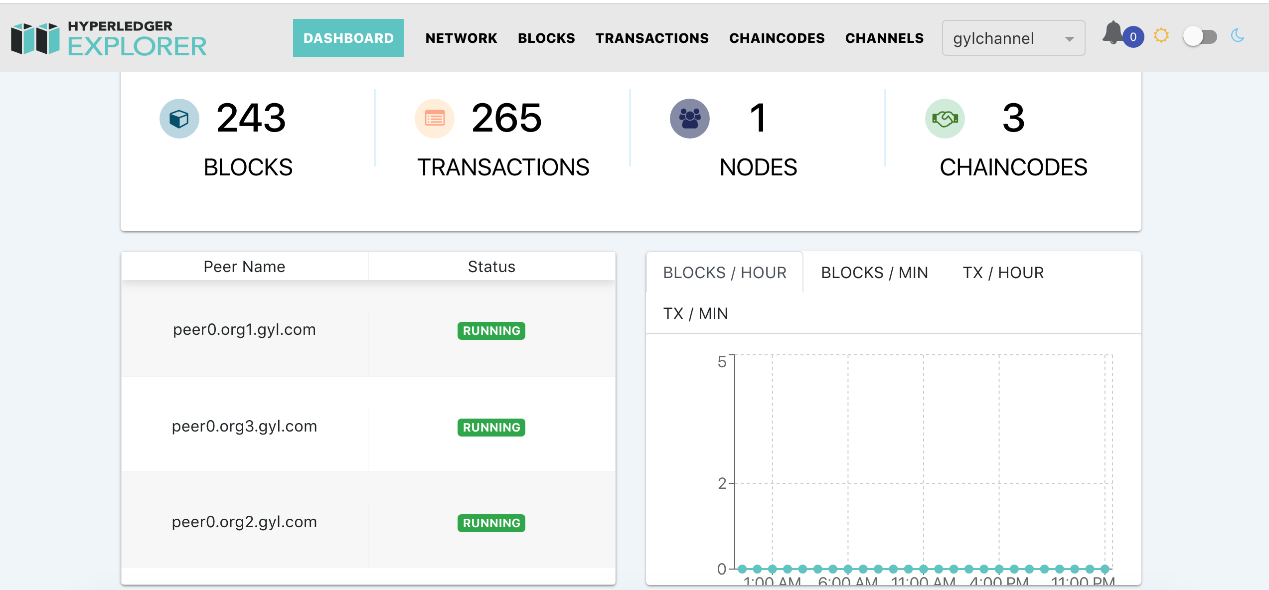 Hyperledger Fabric之Explorer区块链浏览器与已搭建fabric网络结合区块链大印的专栏-
