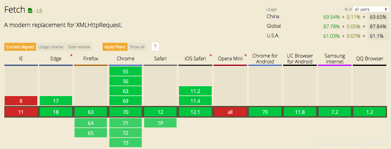 JavaScript fetch 快速入门_js fethch-CSDN博客