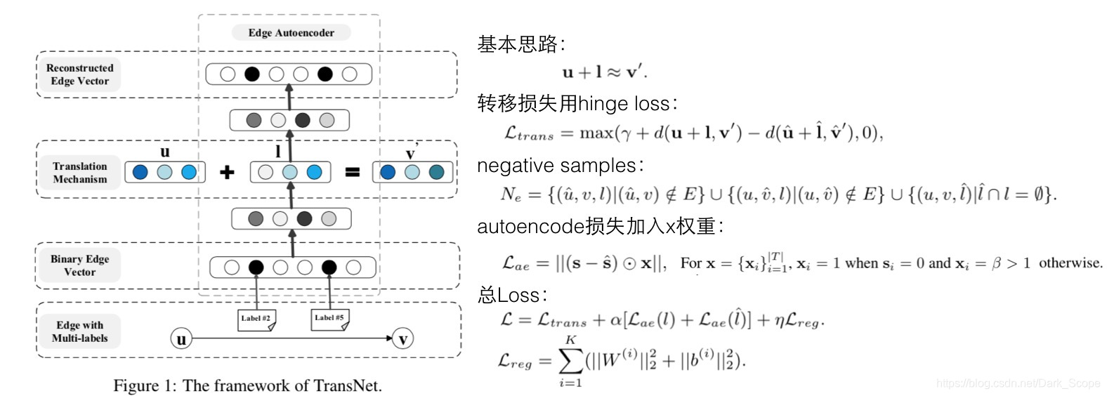 此处输入图片的描述