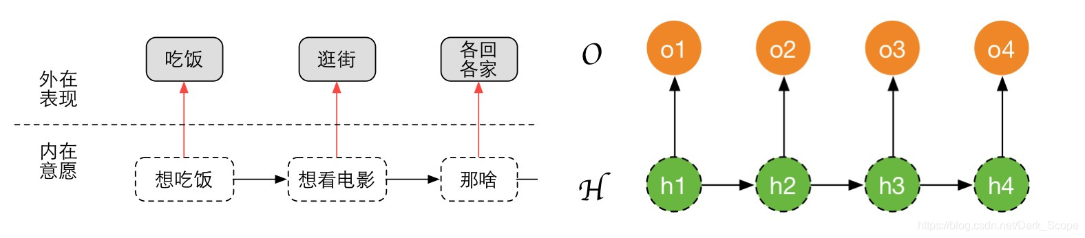 【图1】