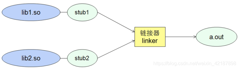 C语言笔记 第二十课 链接过程简介