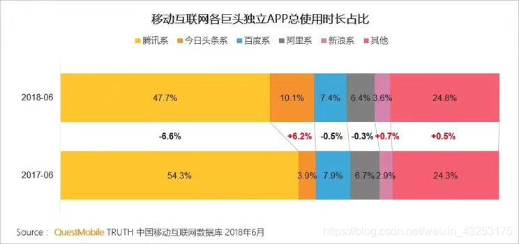 全新新媒体矩阵搭建指南，恭喜你在入职前看见了!  |  黎想