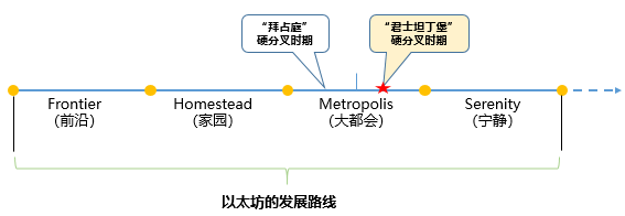 在這裡插入圖片描述