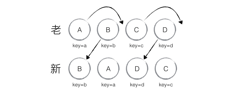 加上Key