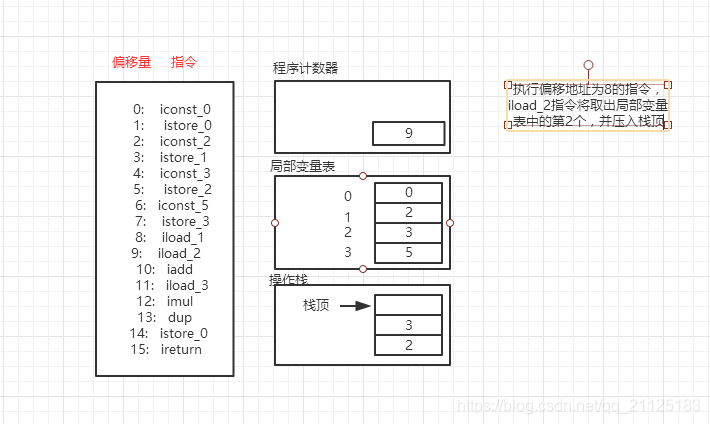 在這裡插入圖片描述