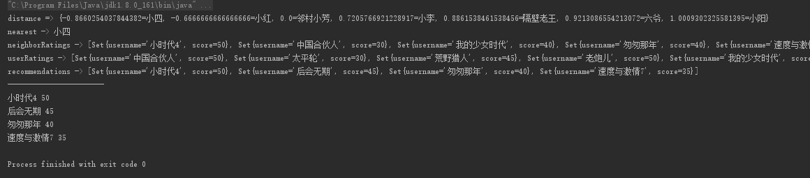 Java推荐系统-基于用户的最近邻协同过滤算法