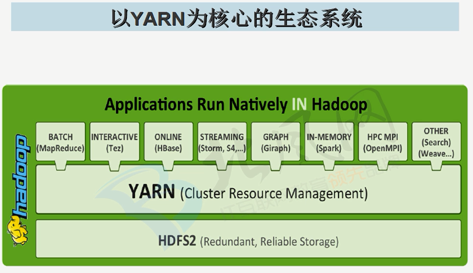 HDFS介绍（十四） Hadoop Yarn工作机制（转）_yarn web interfaceCSDN博客