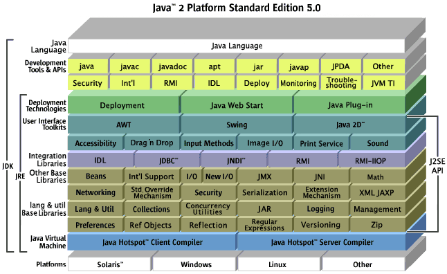 java5概要图