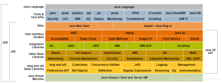 java6概要图